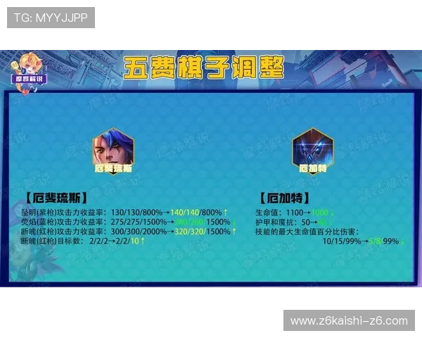 尊龙z6.com网址官方网站全面介绍游戏特色玩法与最新版本更新内容，提升你的游戏体验